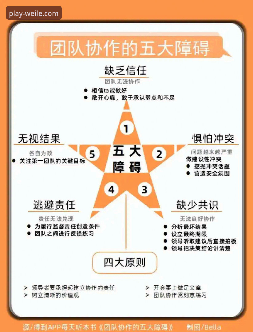 如何从一场5-0大胜中，洞察顶级团队的协作与传承？